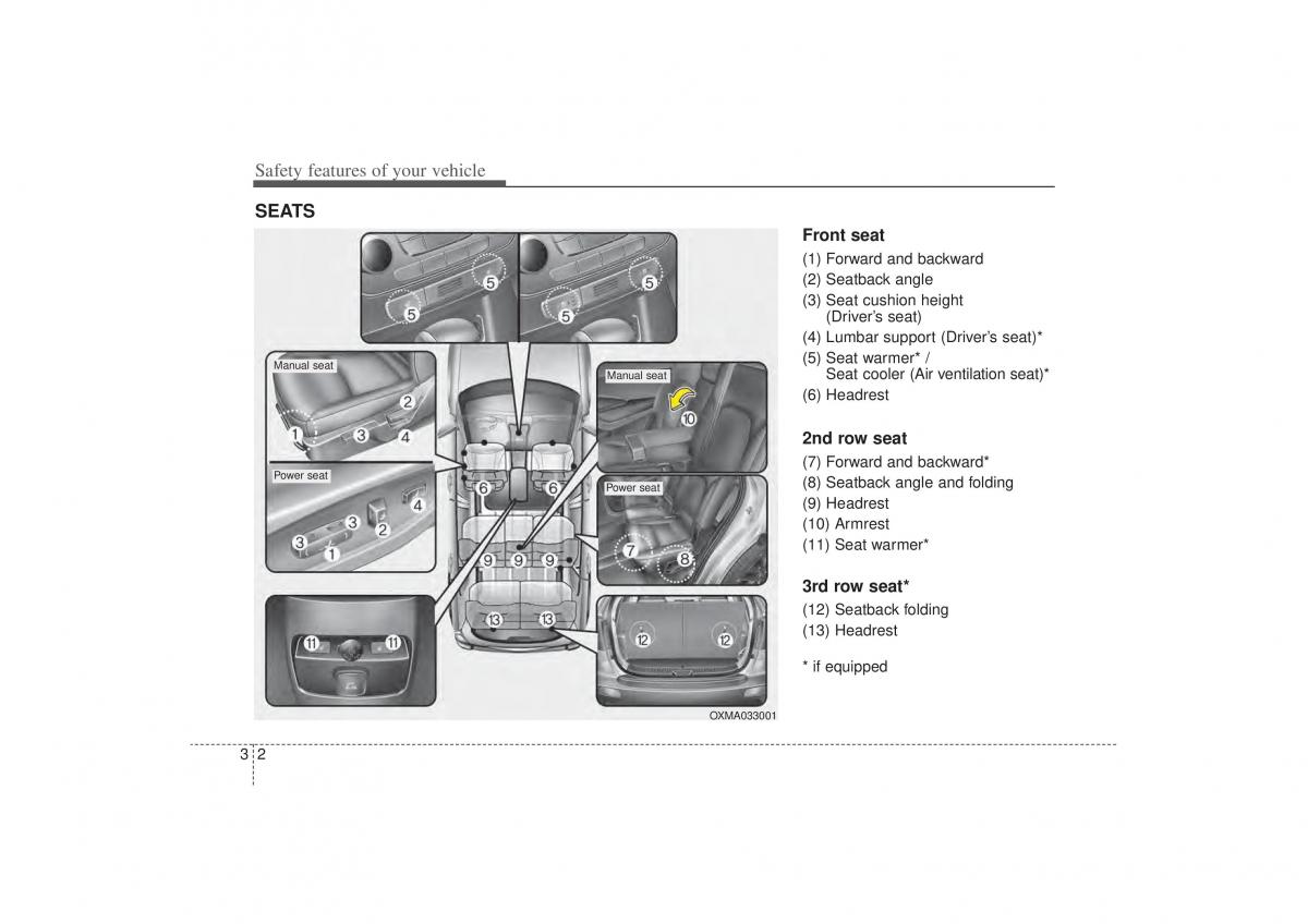 Kia Sorento II 2 owners manual / page 16