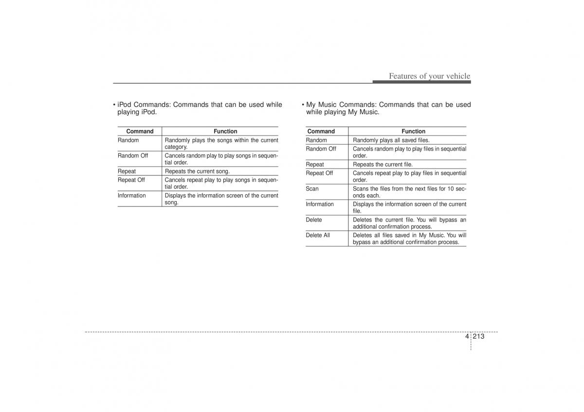 Kia Sorento II 2 owners manual / page 304