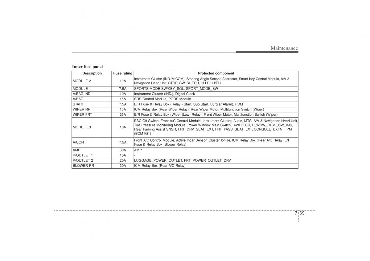 Kia Sorento II 2 owners manual / page 473