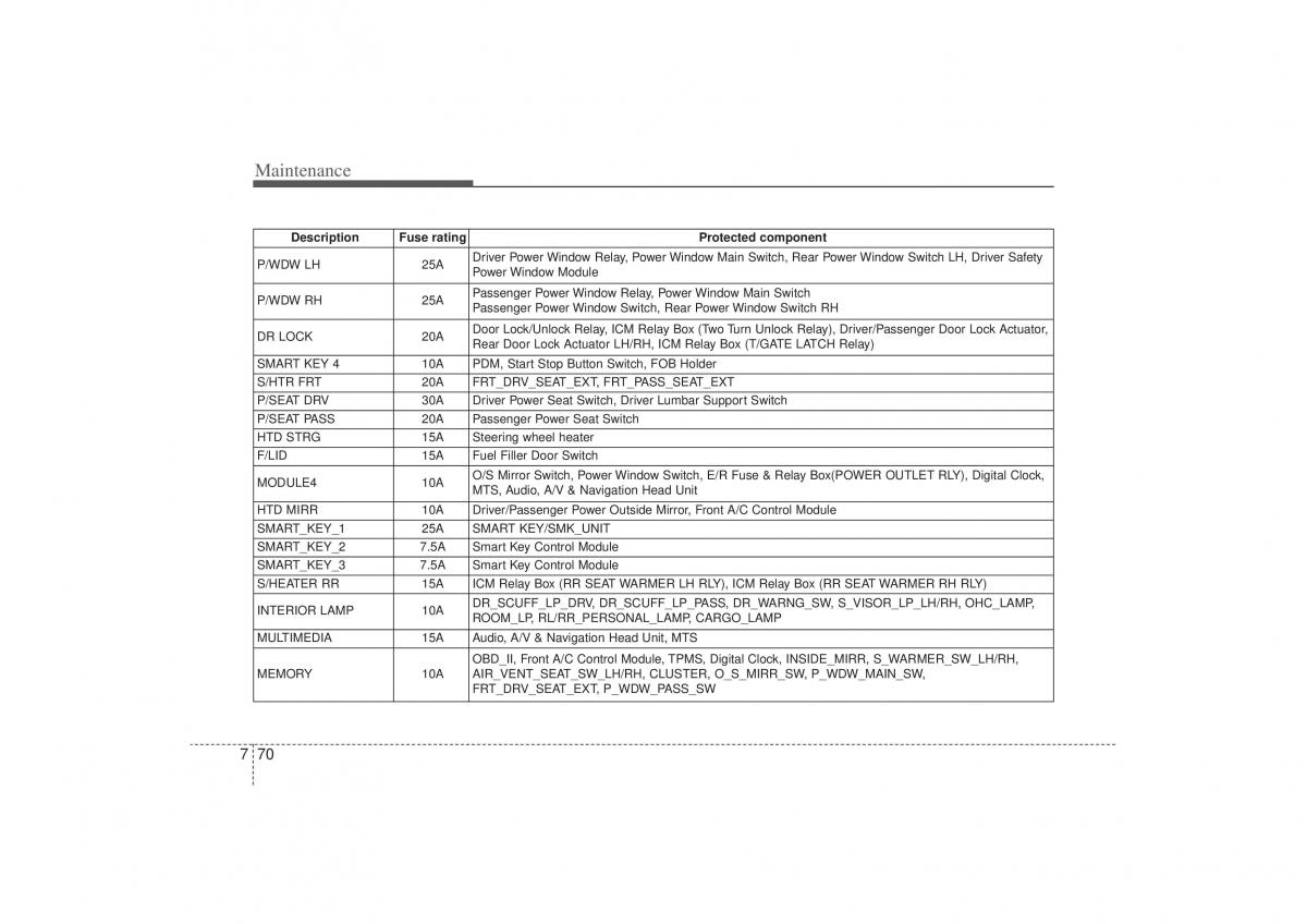 Kia Sorento II 2 owners manual / page 474