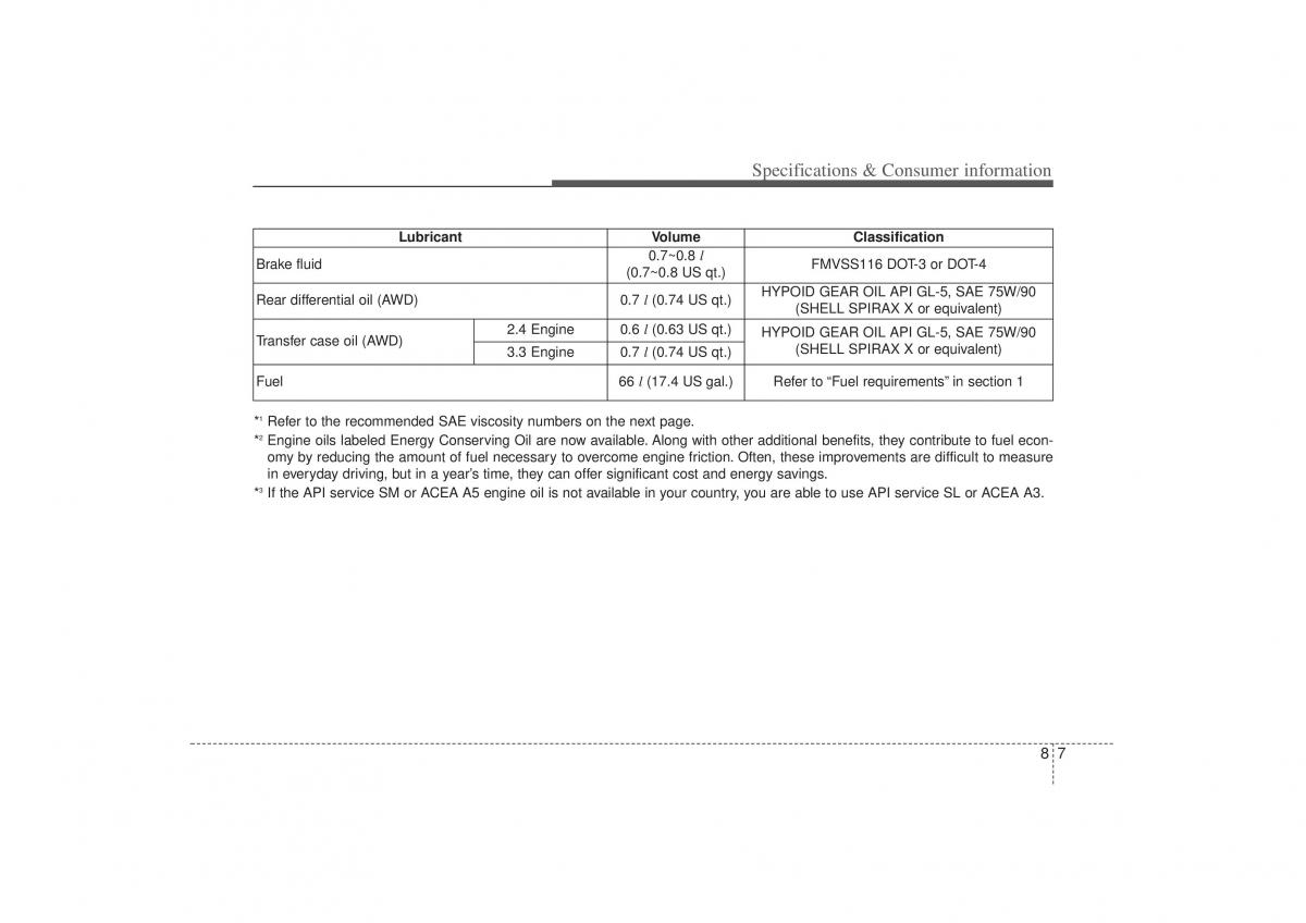 Kia Sorento II 2 owners manual / page 495