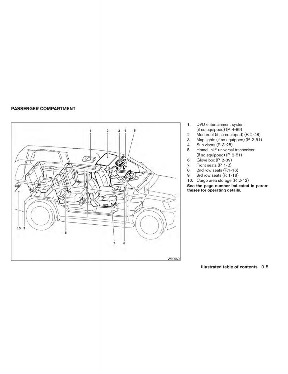 Nissan Pathfinder III 3 owners manual / page 14