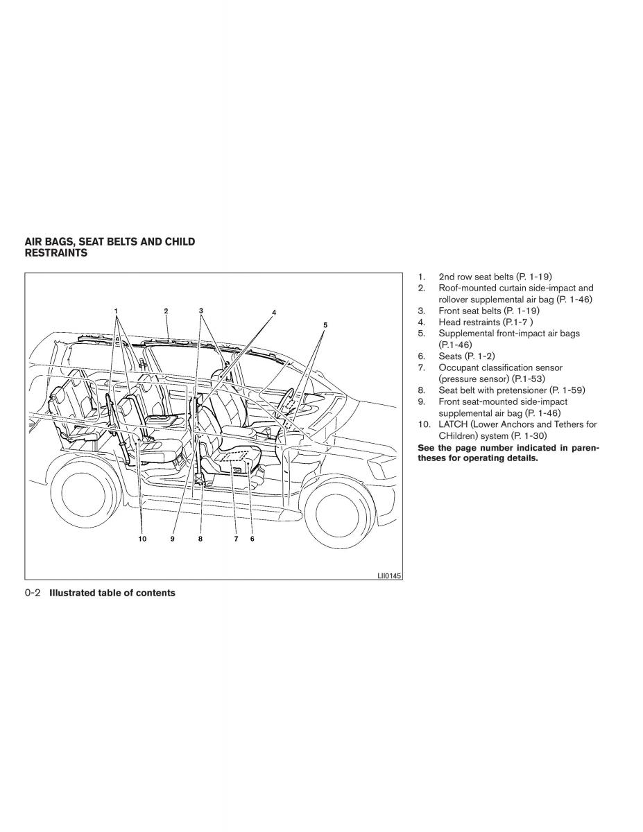 Nissan Pathfinder III 3 owners manual / page 11