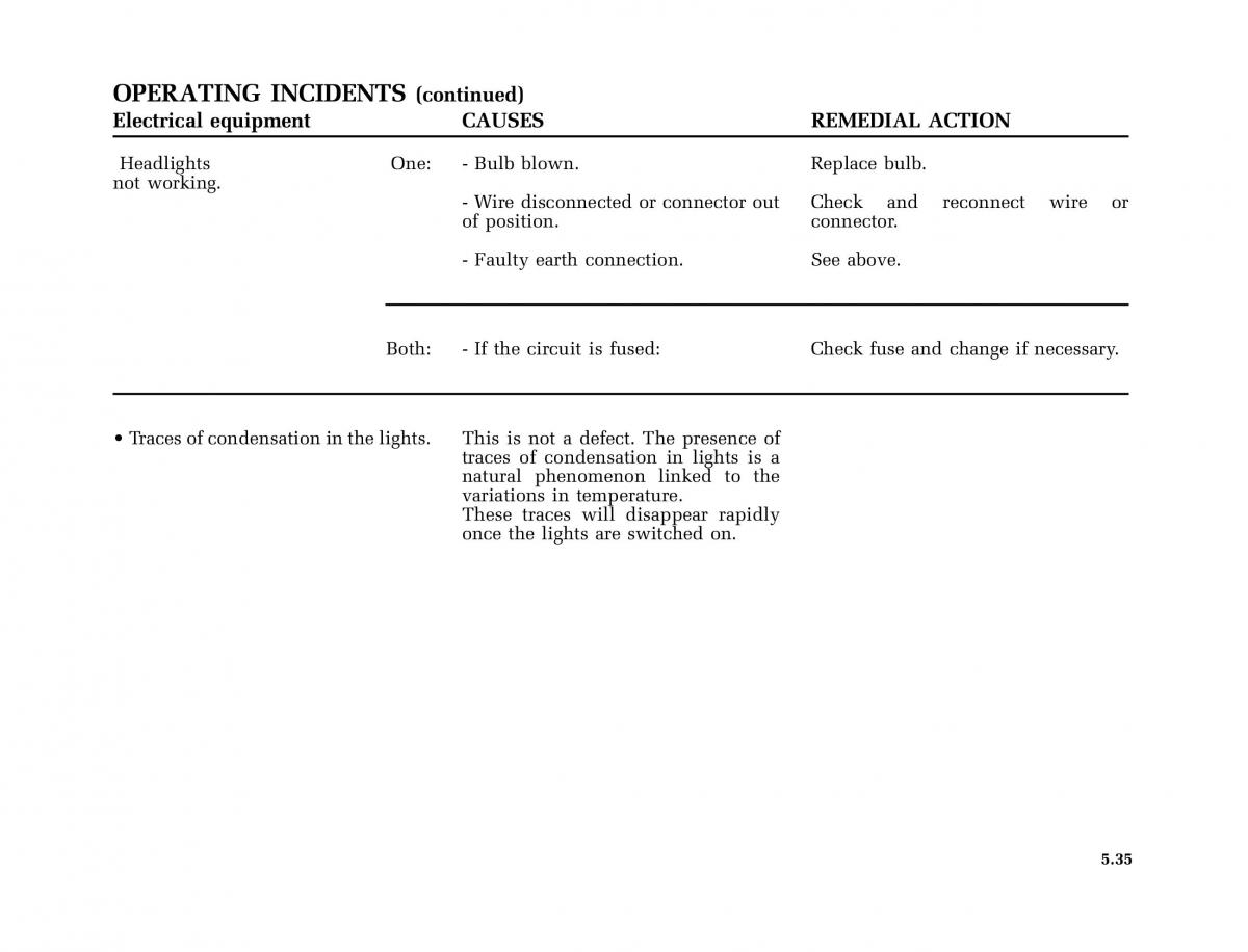 Renault Megane I 1 phase II owners manual / page 168