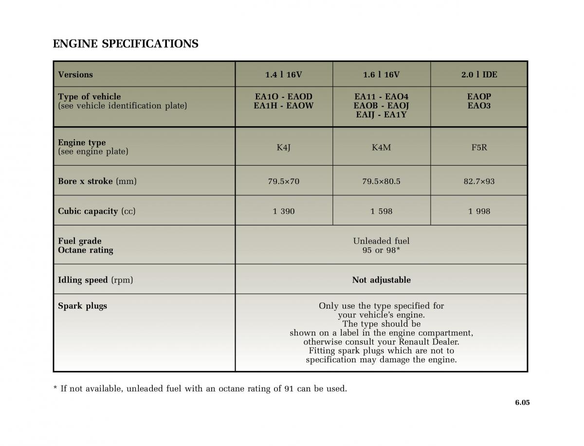 Renault Megane I 1 phase II owners manual / page 174