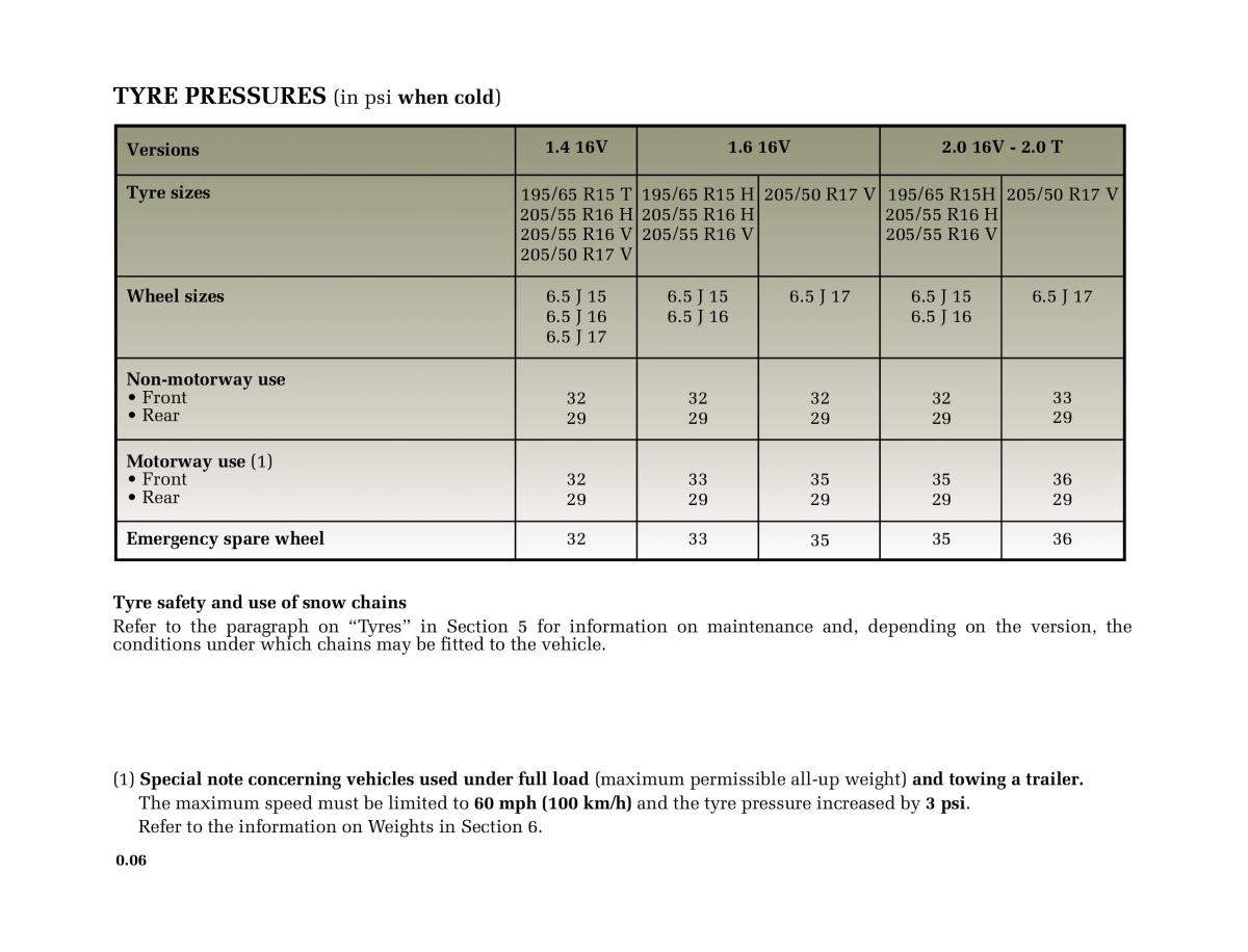 manual  Renault Megane II 2 owners manual / page 7