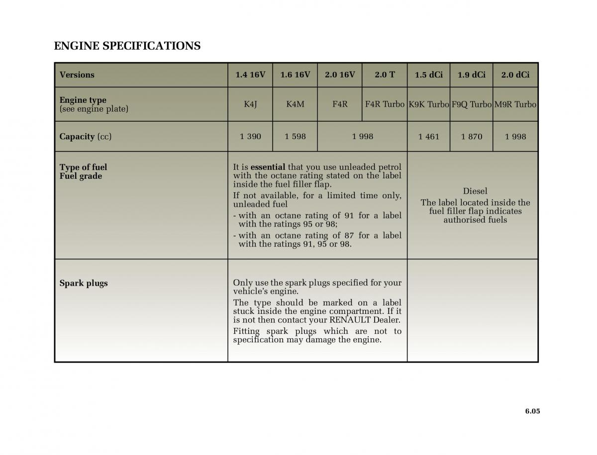 Renault Megane II 2 owners manual / page 230