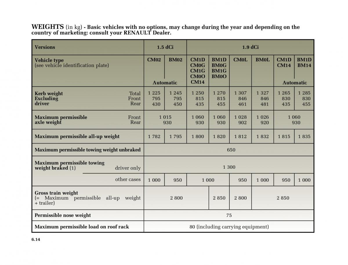 manual  Renault Megane II 2 owners manual / page 239