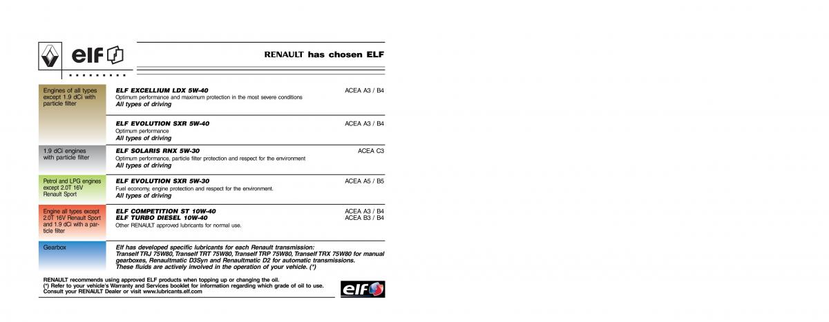 Renault Megane II 2 owners manual / page 2