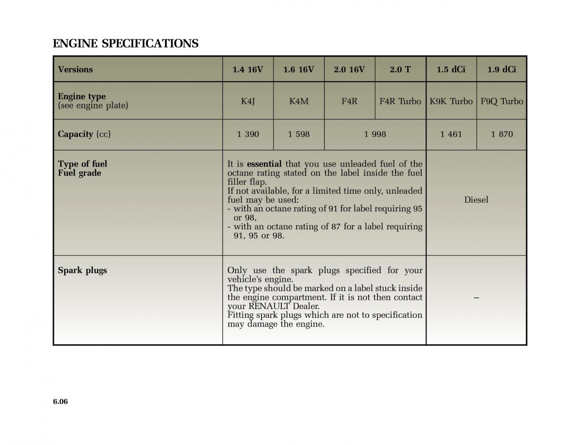 Renault Scenic II 2 owners manual / page 247