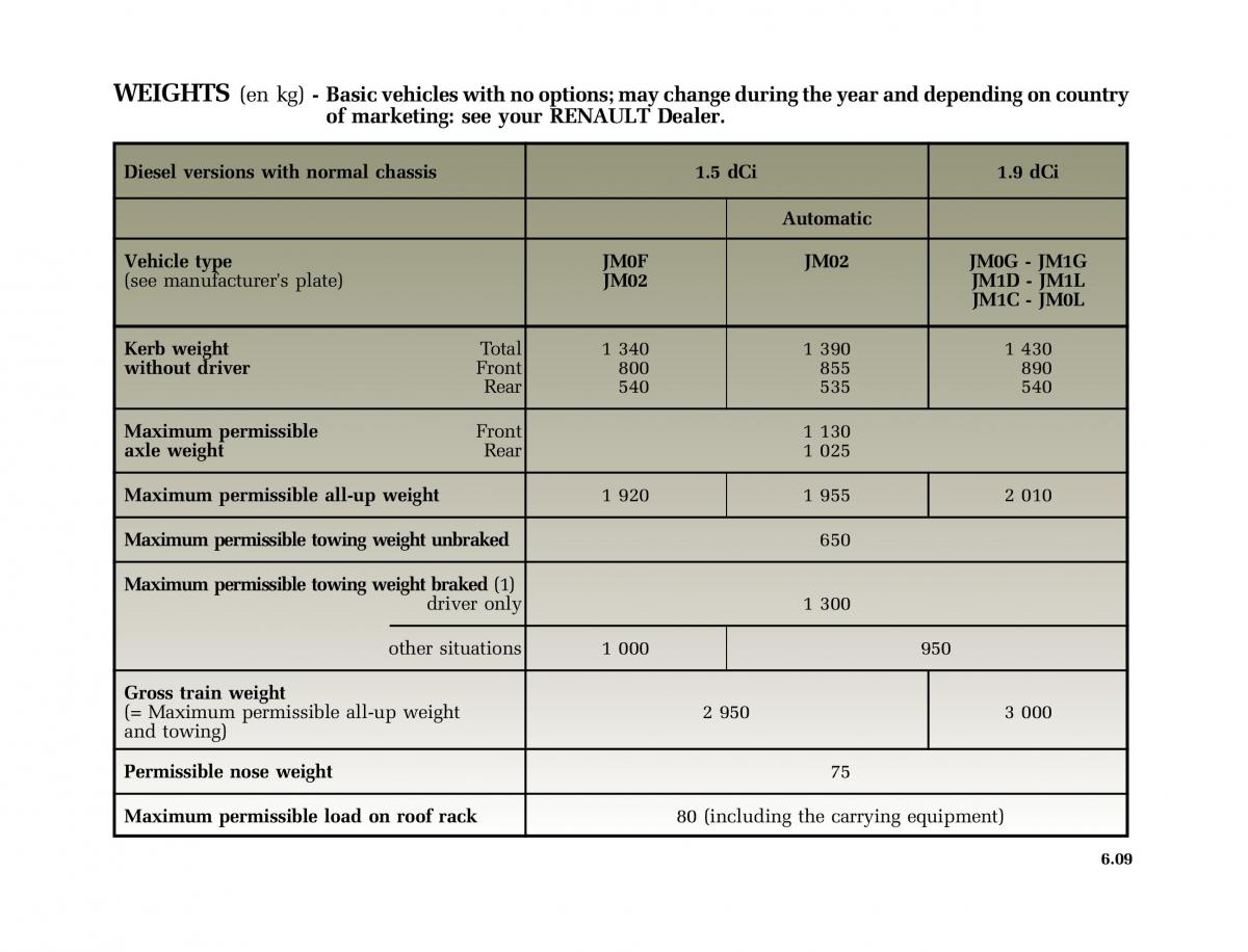 instrukcja Renault Scenic Renault Scenic II 2 owners manual / page 250