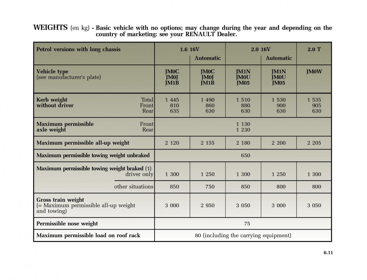 Renault Scenic II 2 owners manual / page 252