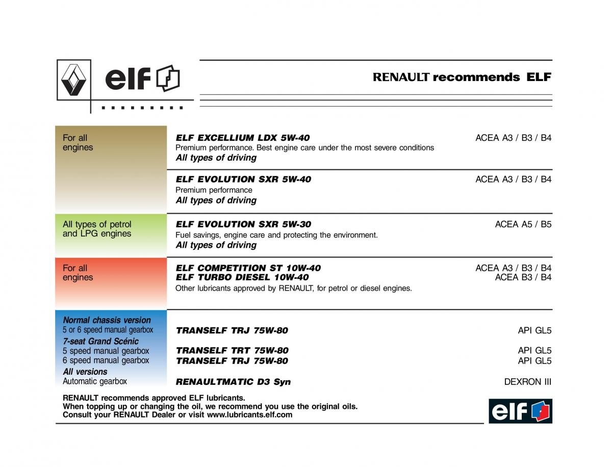 Renault Scenic II 2 owners manual / page 2