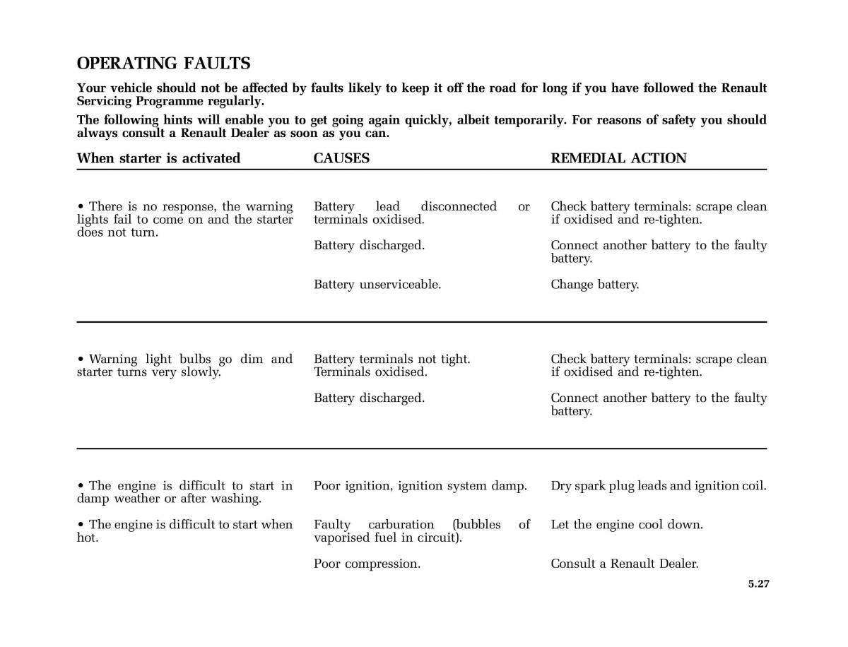 Renault Twingo I 1 owners manual / page 136