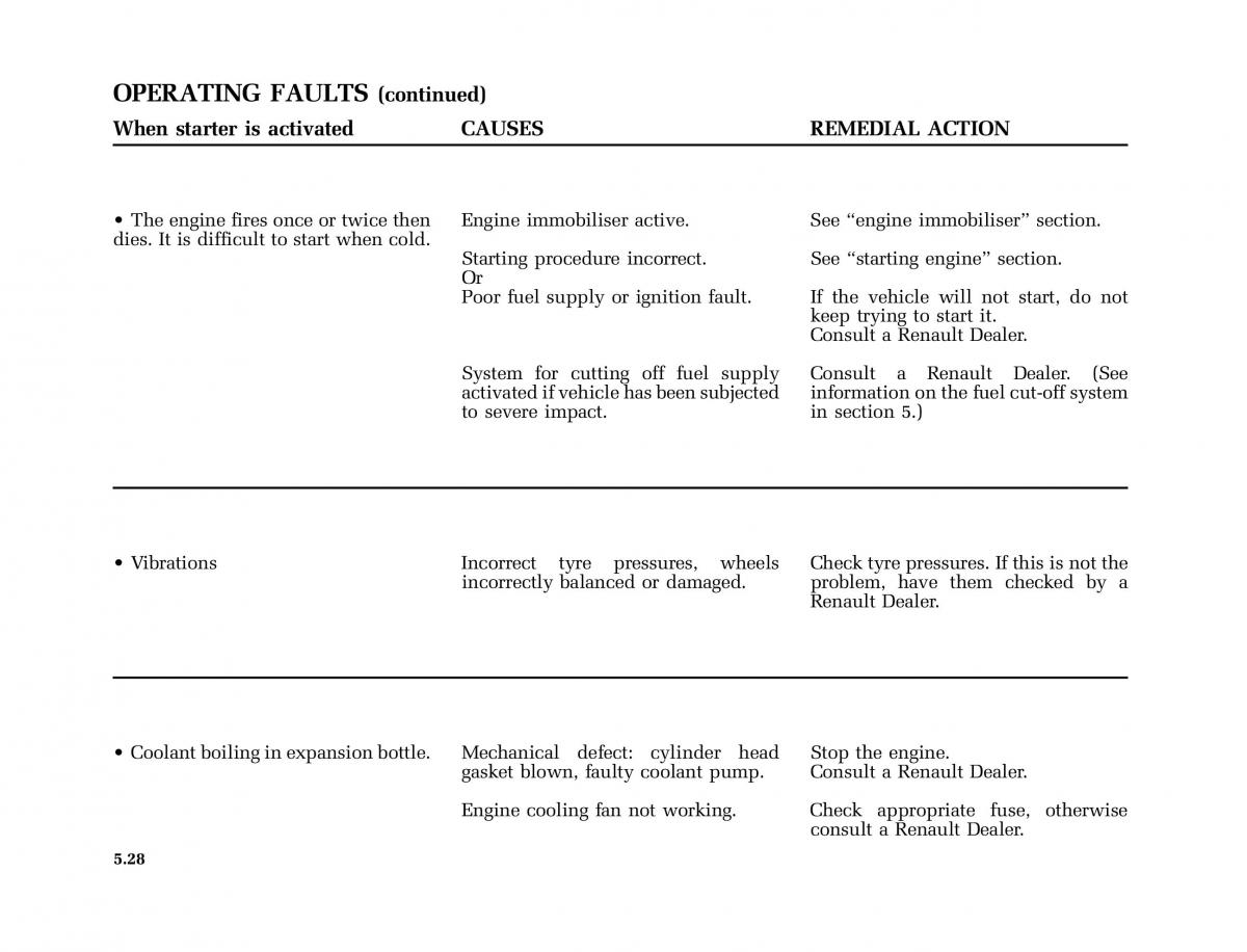 manual  Renault Twingo I 1 owners manual / page 137