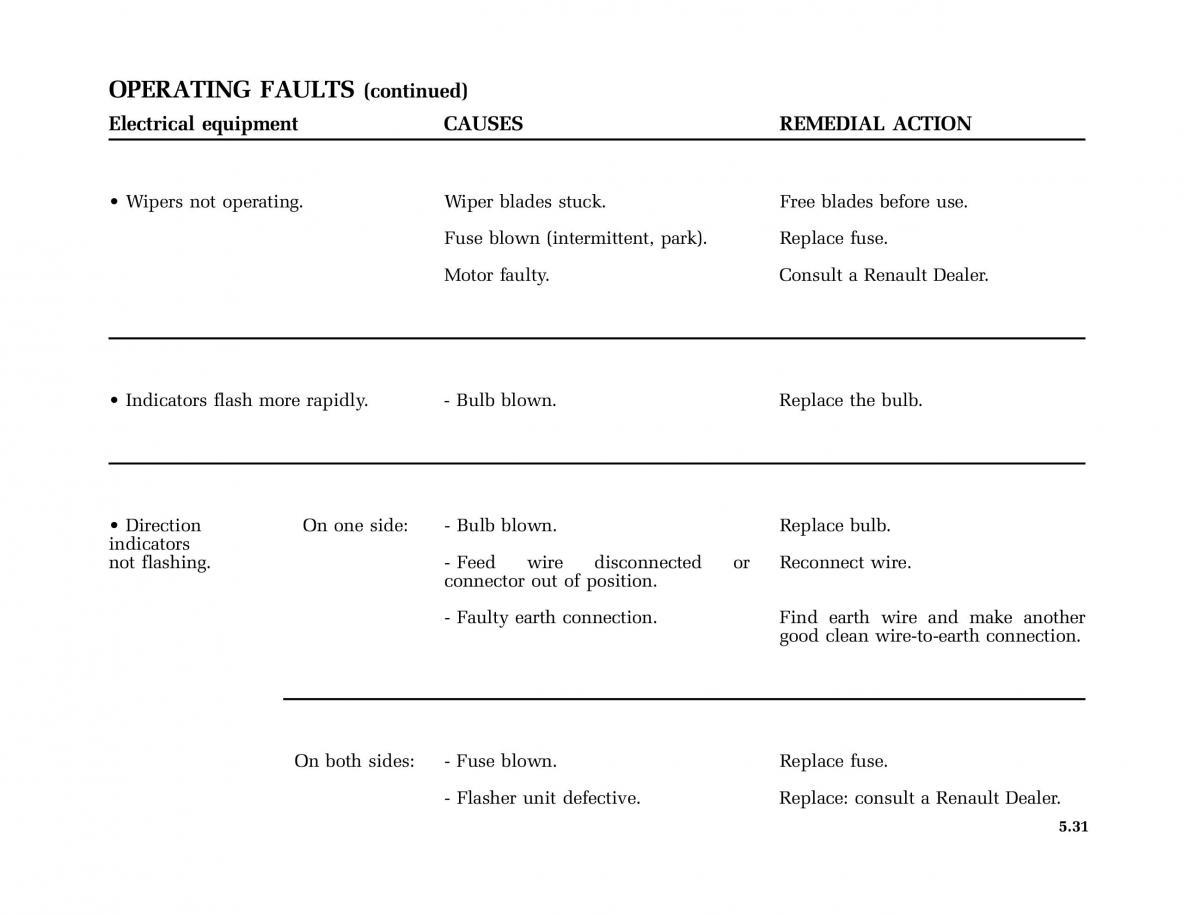 Renault Twingo I 1 owners manual / page 140