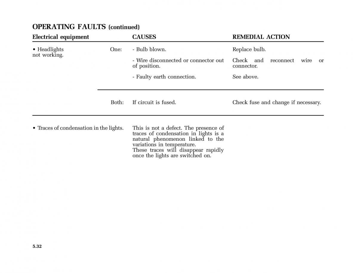 Renault Twingo I 1 owners manual / page 141