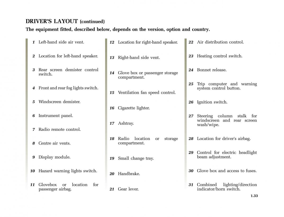 Renault Twingo I 1 owners manual / page 38