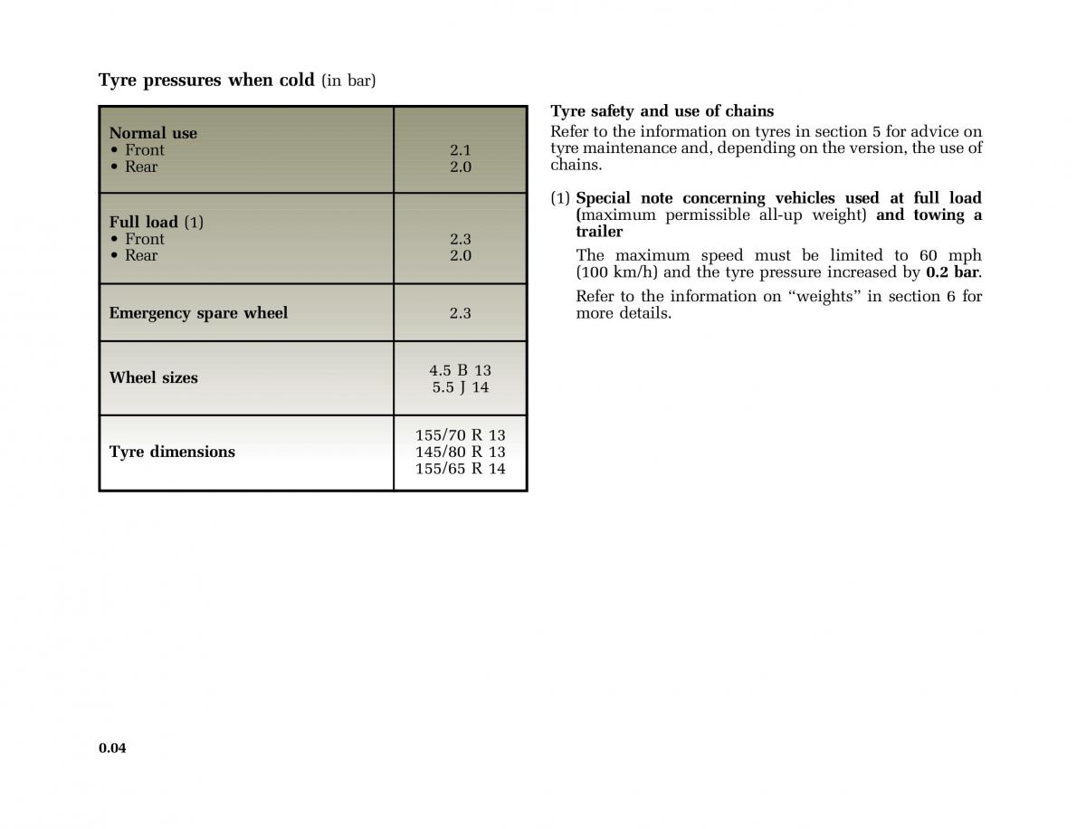 manual  Renault Twingo I 1 owners manual / page 5