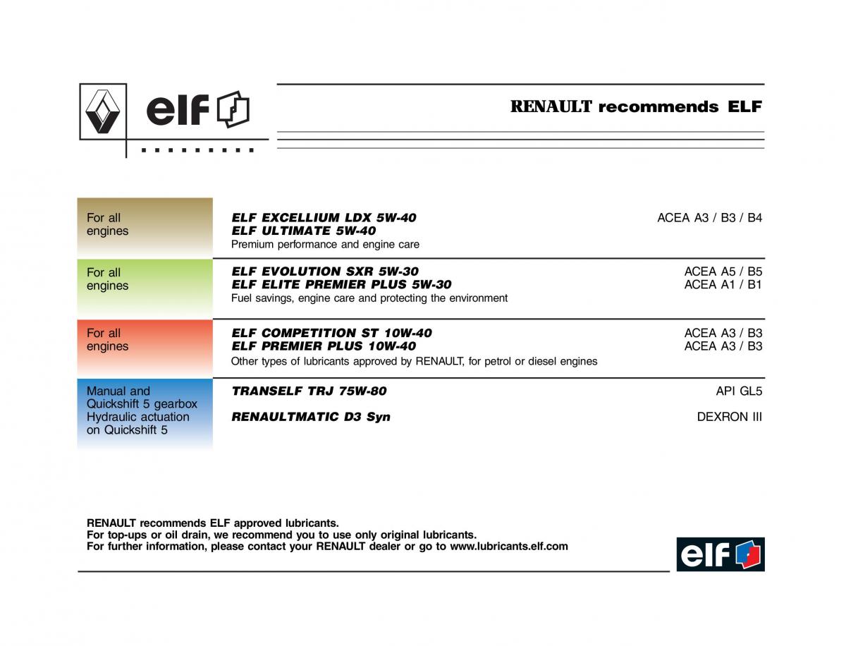 Renault Twingo I 1 owners manual / page 2