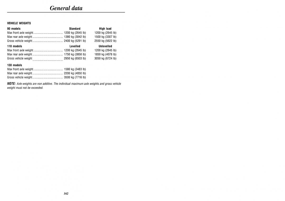 Land Rover Defender II gen owners manual / page 164