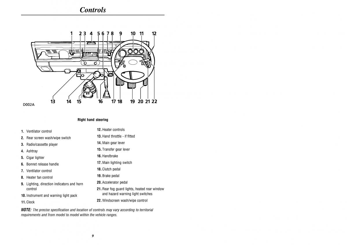 Land Rover Defender II gen owners manual / page 11