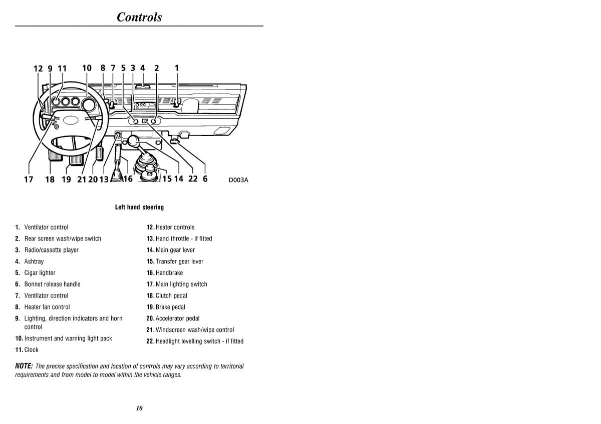 Land Rover Defender II gen owners manual / page 12
