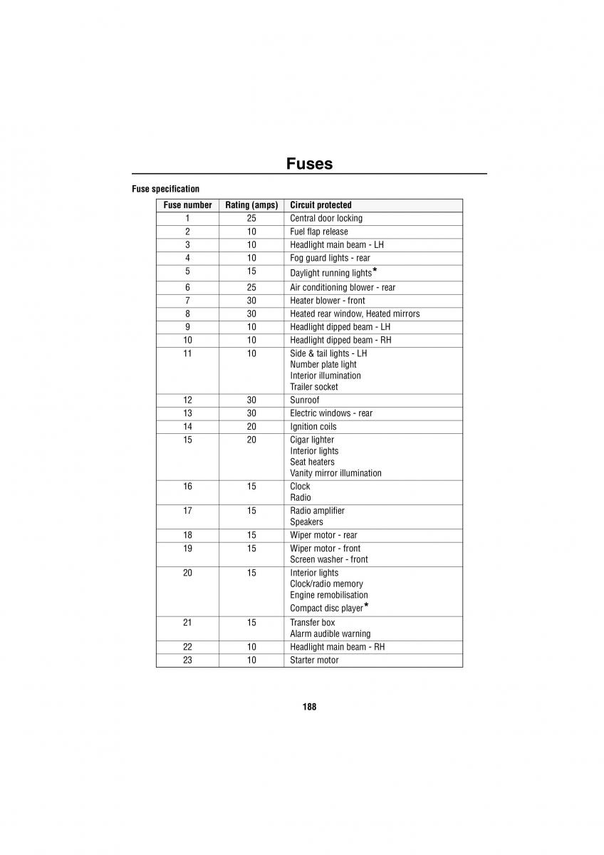 manual Land Rover Discovery Land Rover Discovery II 2 owners manual / page 181