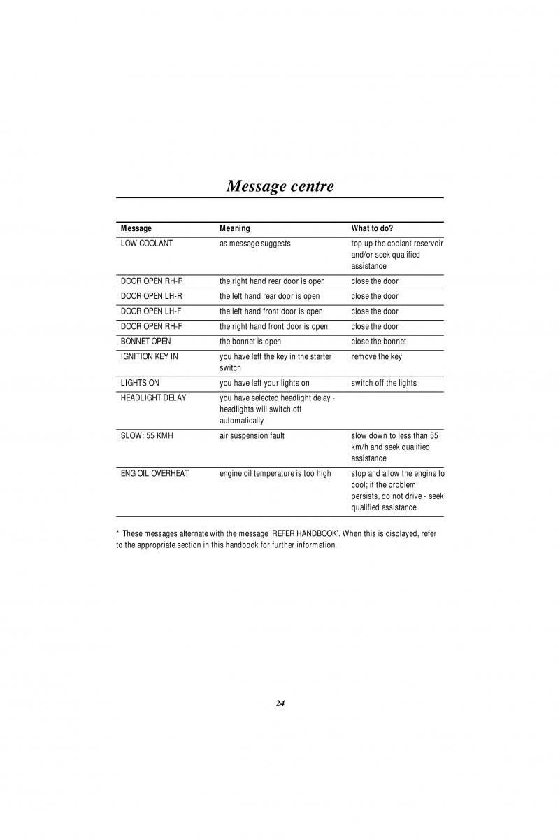 Land Rover Range Rover II 2 P38A owners manual / page 26