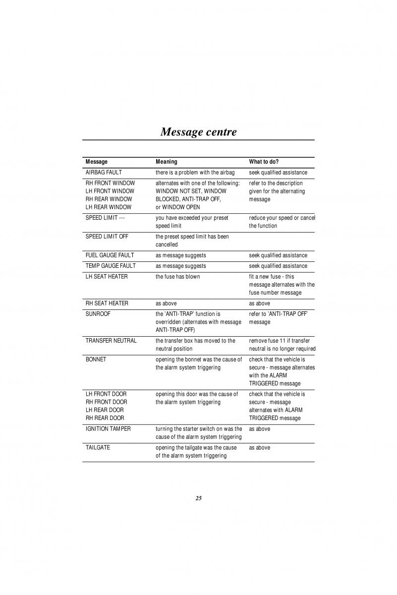 Land Rover Range Rover II 2 P38A owners manual / page 27