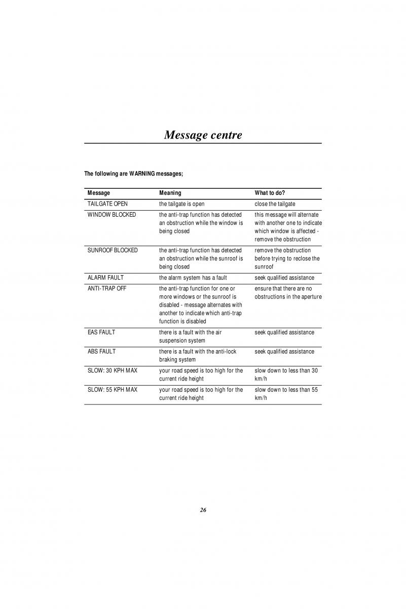 Land Rover Range Rover II 2 P38A owners manual / page 28