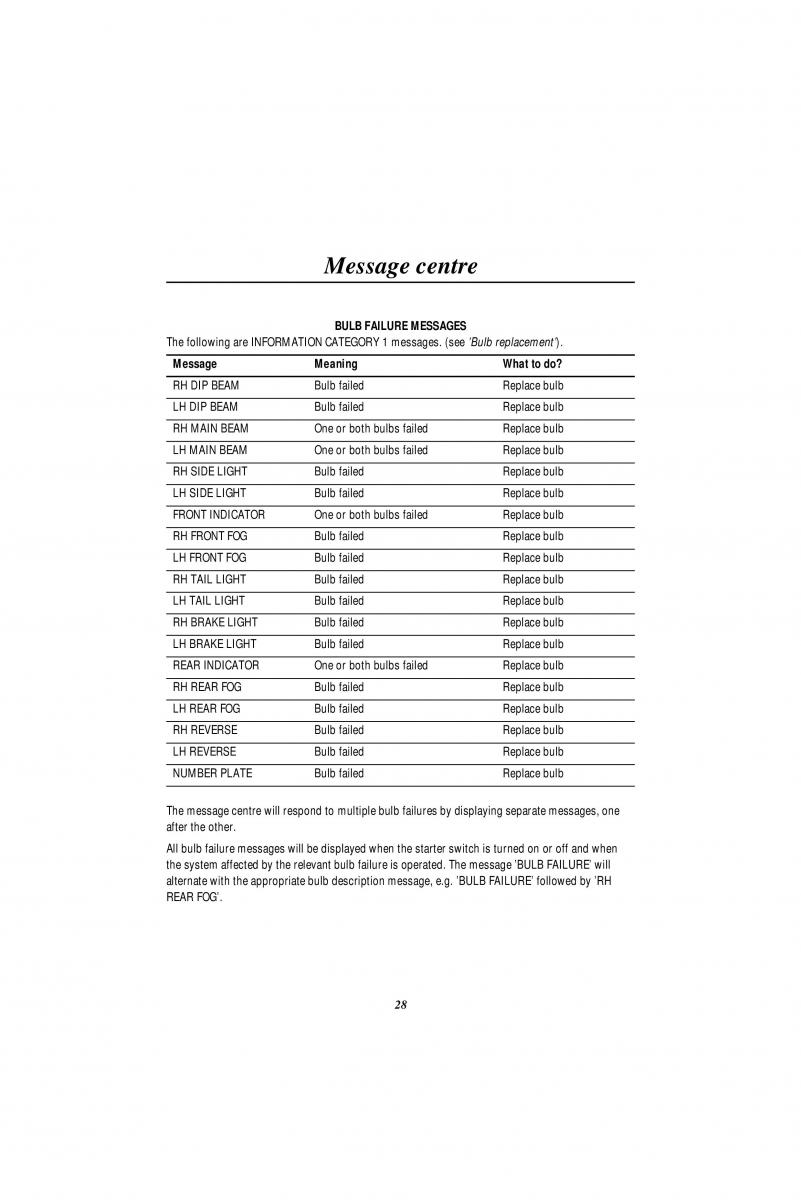 Land Rover Range Rover II 2 P38A owners manual / page 30