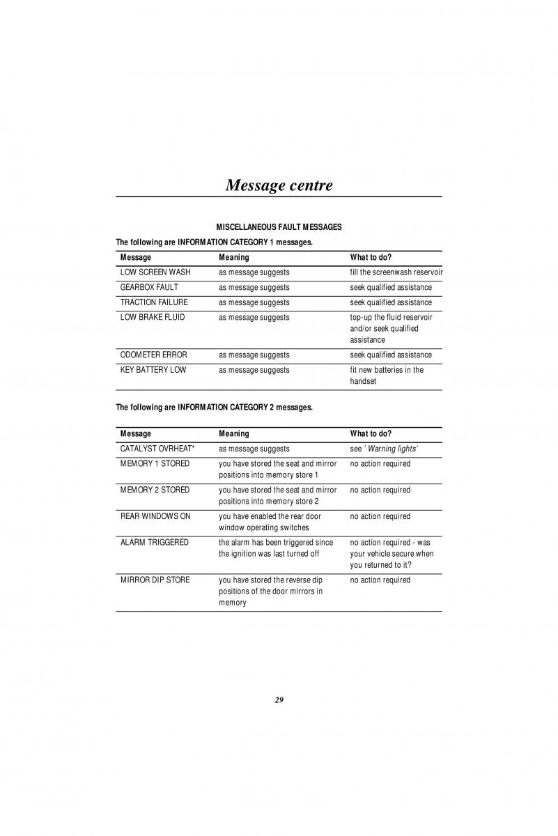 manual  Land Rover Range Rover II 2 P38A owners manual / page 31