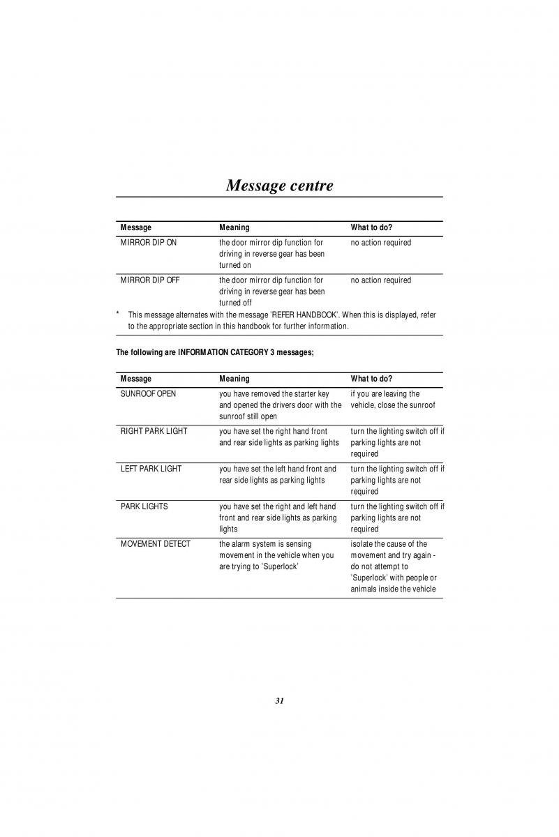 Land Rover Range Rover II 2 P38A owners manual / page 33