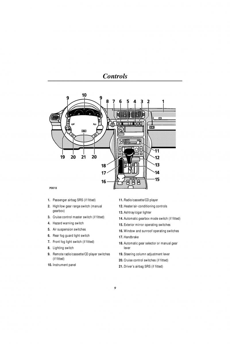 manual  Land Rover Range Rover II 2 P38A owners manual / page 11