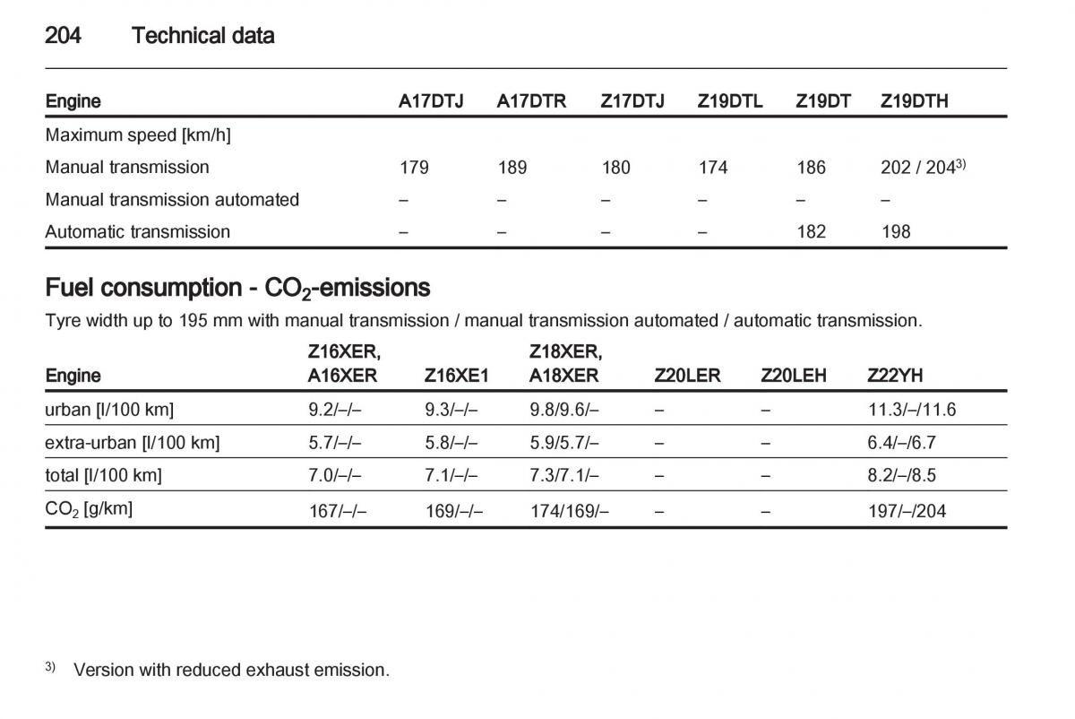 Opel Zafira B owners manual / page 204