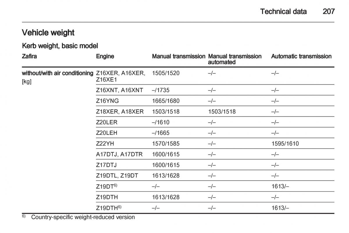 Opel Zafira B owners manual / page 207