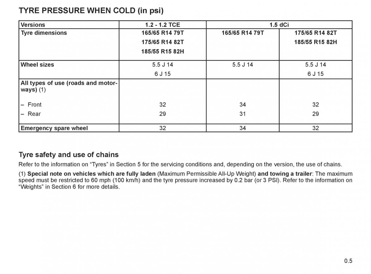 manual  Renault Twingo II 2 owners manual / page 6