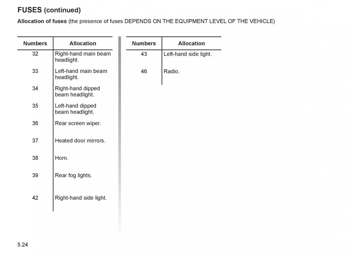 Renault Twingo II 2 owners manual / page 179