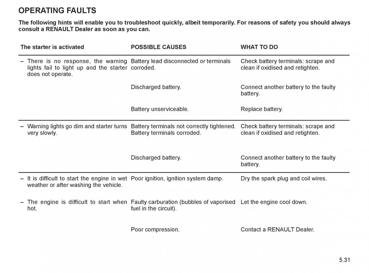 Renault Twingo II 2 owners manual / page 186