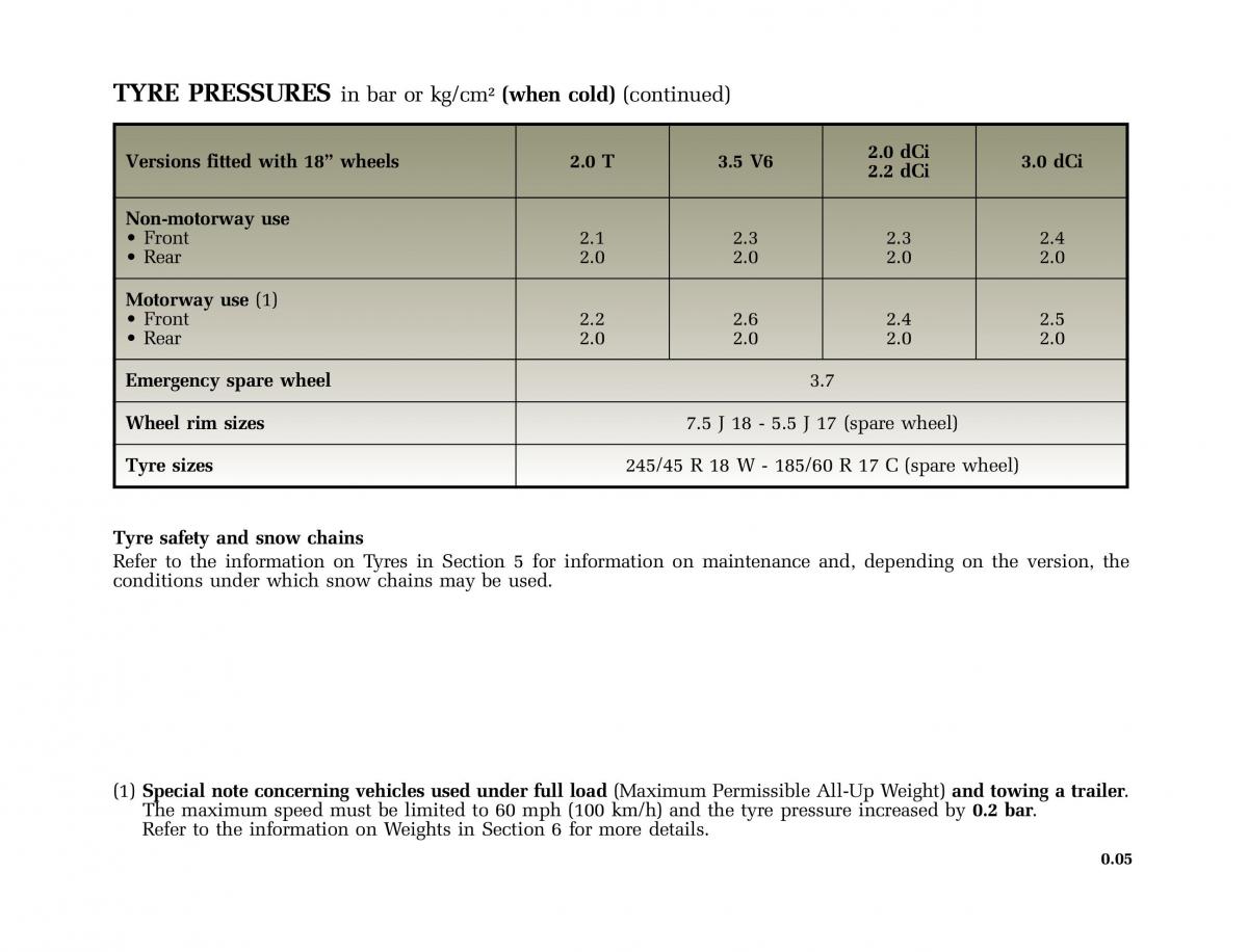 manual  Renault Vel Satis owners manual / page 6