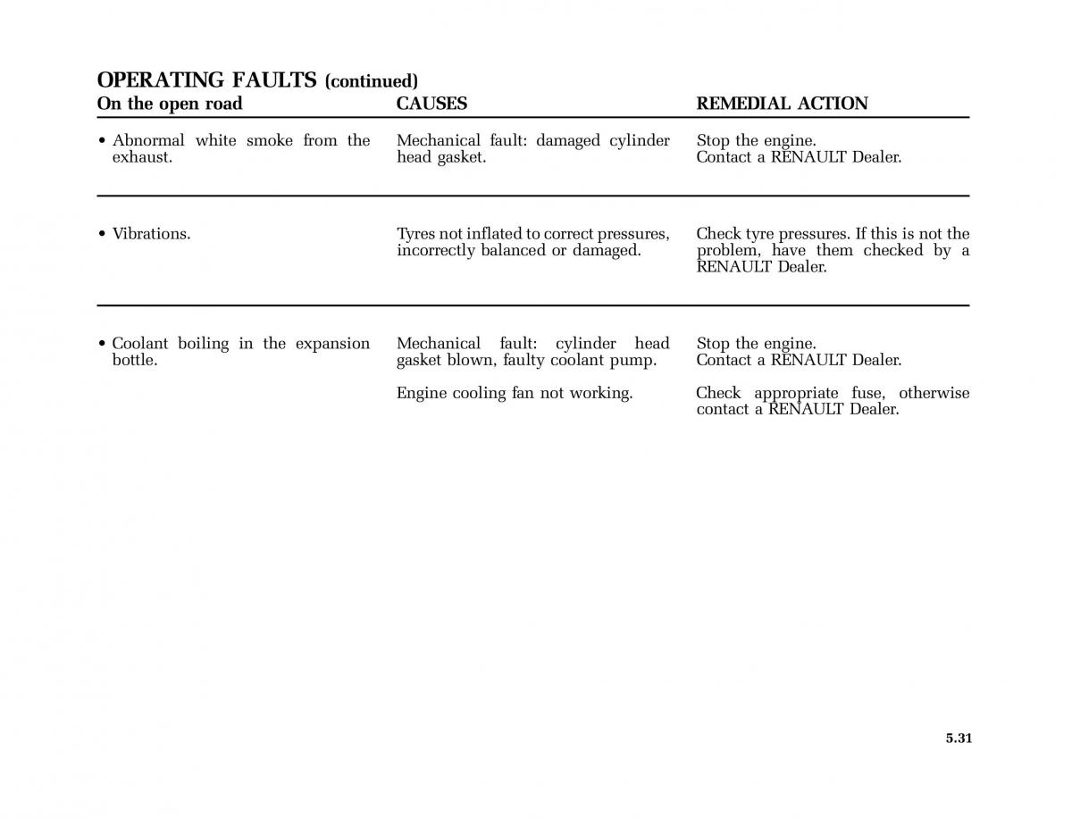 Renault Vel Satis owners manual / page 214