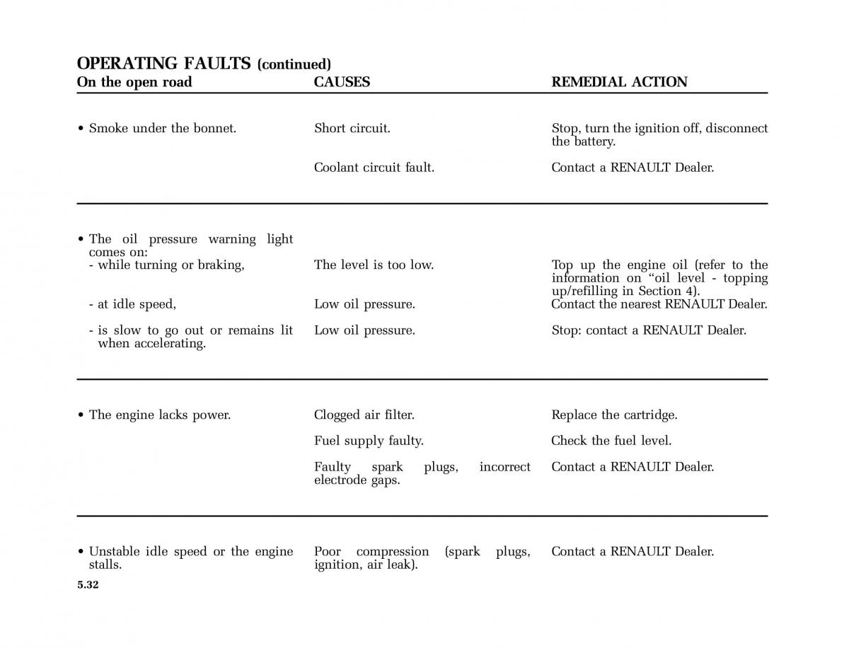 Renault Vel Satis owners manual / page 215