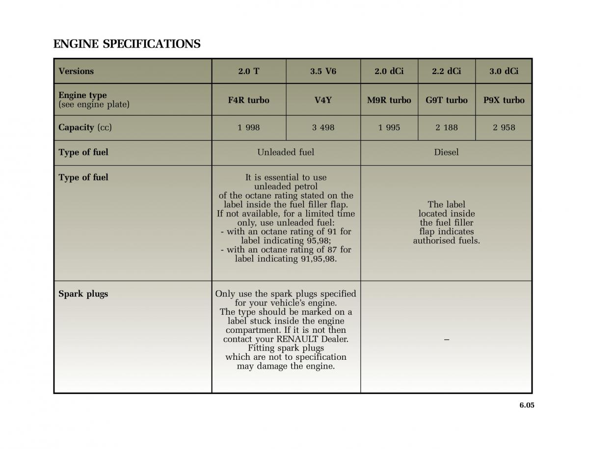 Renault Vel Satis owners manual / page 224