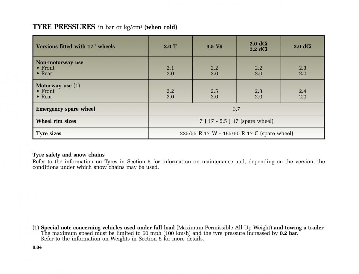 manual  Renault Vel Satis owners manual / page 5