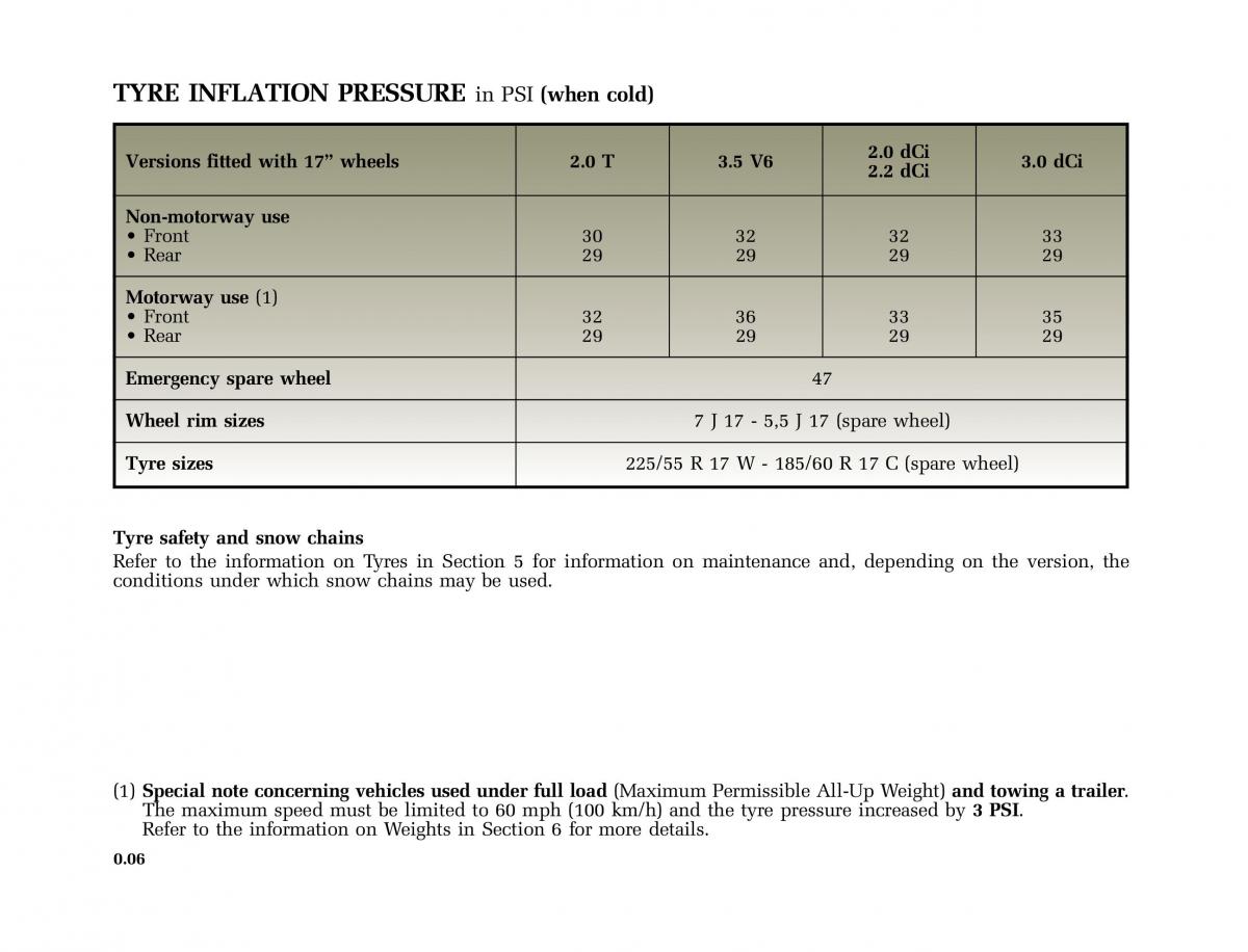 Renault Vel Satis owners manual / page 7