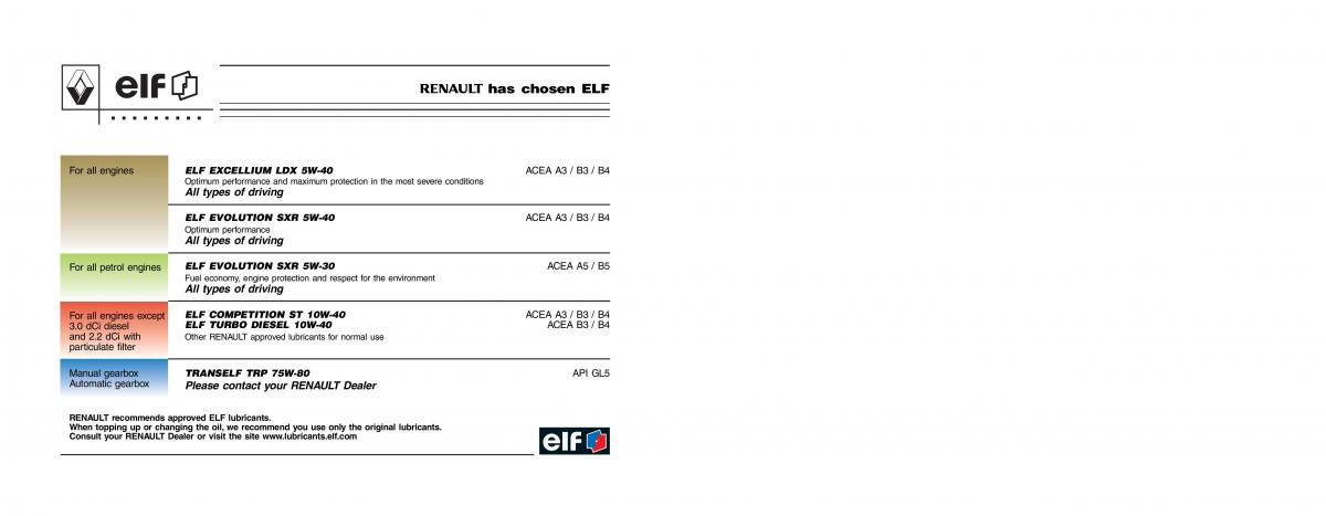 Renault Vel Satis owners manual / page 2