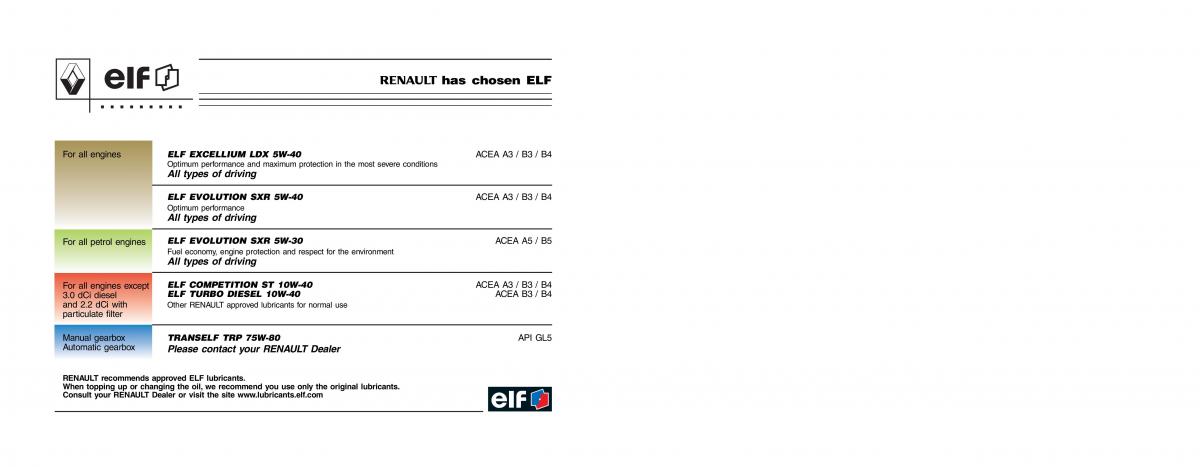 manual  Renault Vel Satis owners manual / page 2