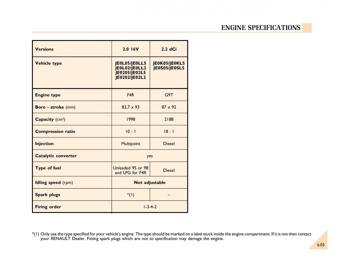 Renault Espace III 3 owners manual / page 162