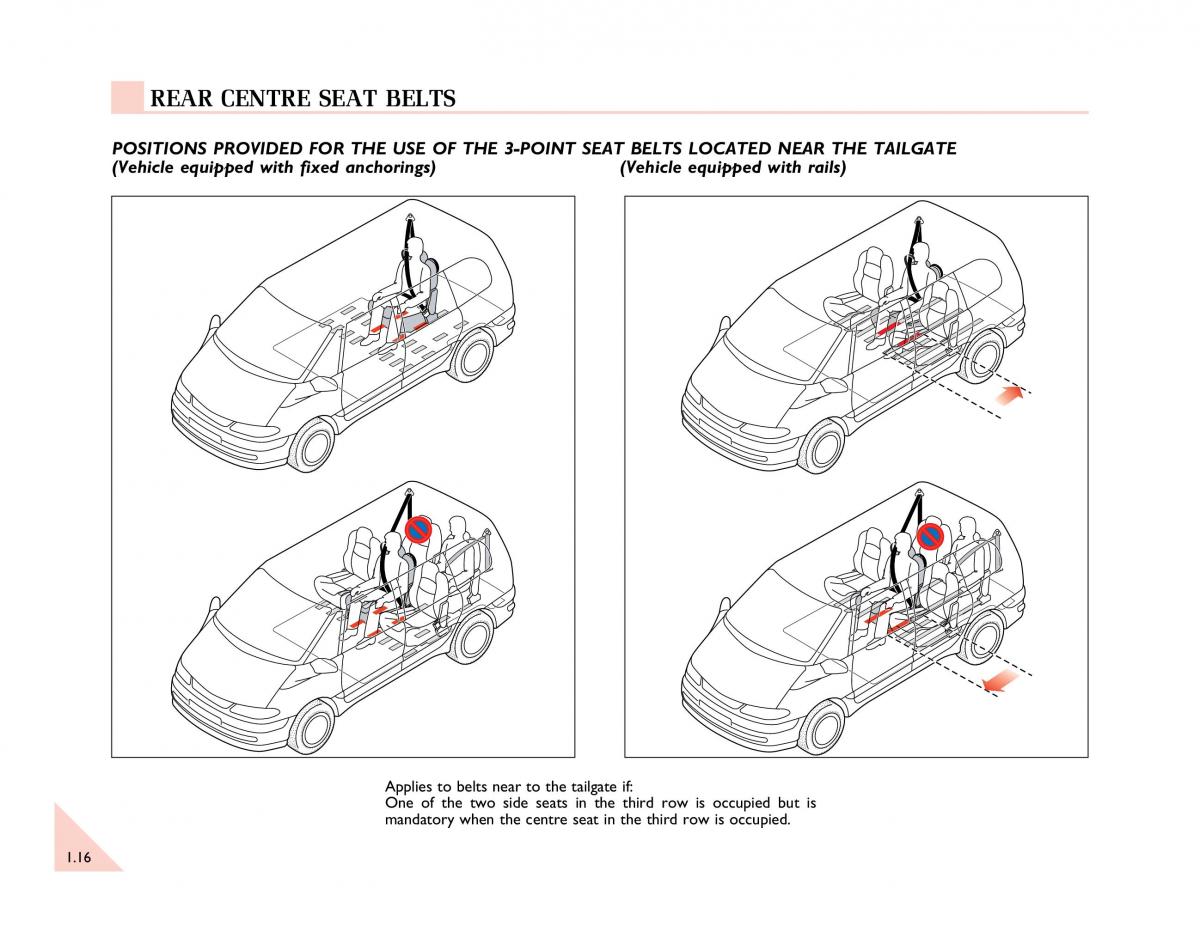 manual  Renault Espace III 3 owners manual / page 21